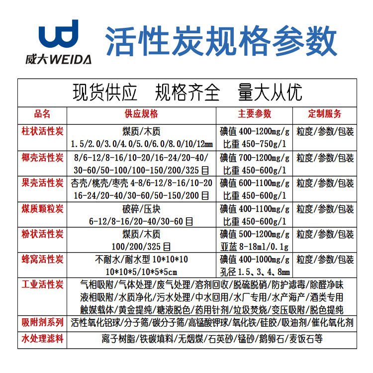 活性炭各種參數(shù)-威大水處理